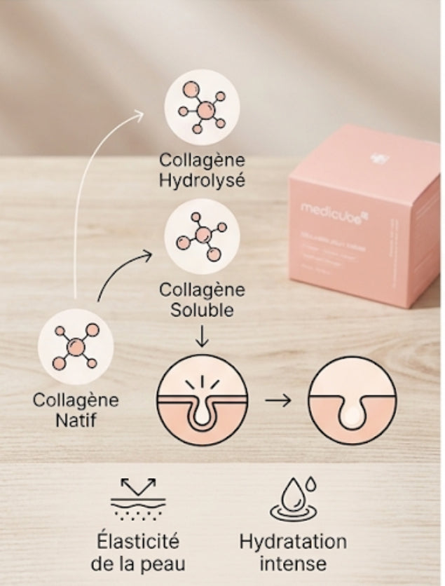 Medicube Collagen Jelly Cream 110ml